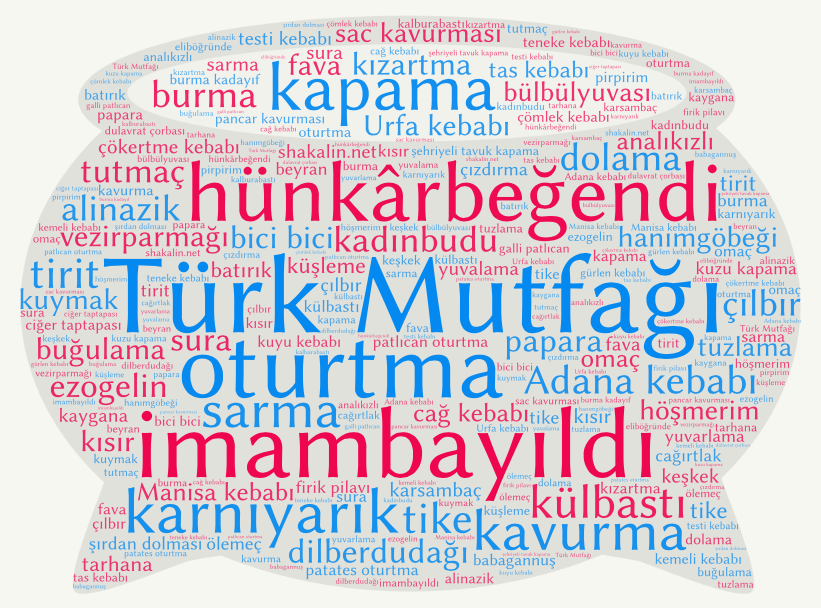 Lezzet Dili Türkçe